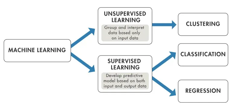  machine learning