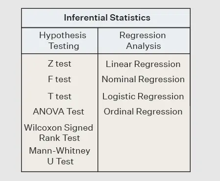 Statistical Inference Techniques