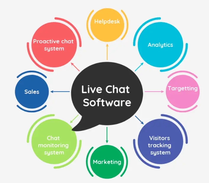 live chat software