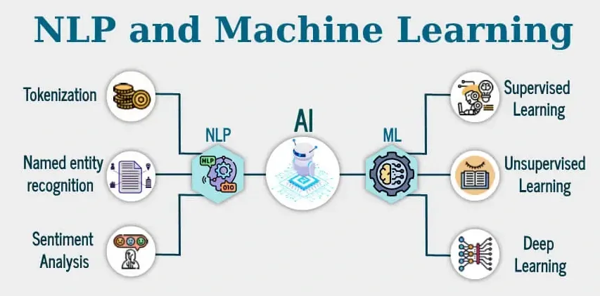 How AI Assistant Works?