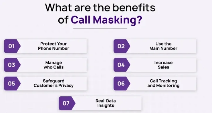 Benefits of Call Masking