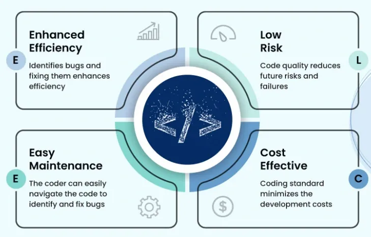 Benefits of Clean Coding