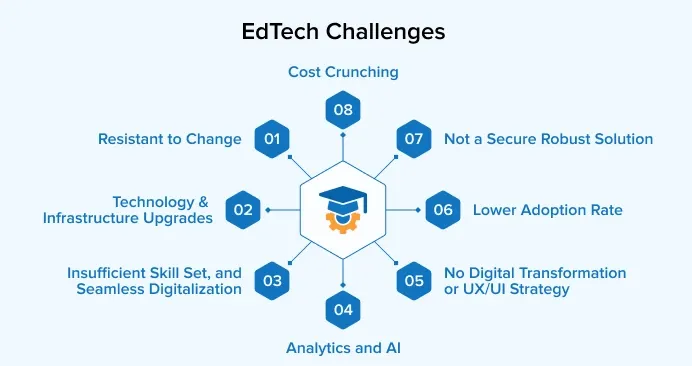 Challenges in Edtech