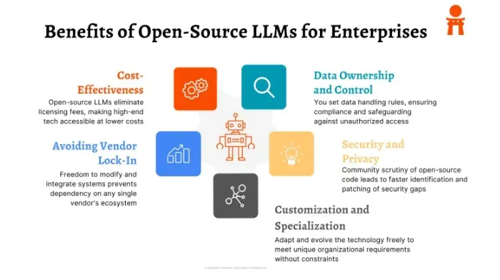 Benefits of Using open source LLM