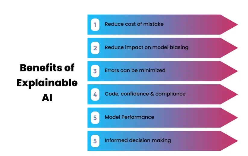 Benefits of Explainable AI