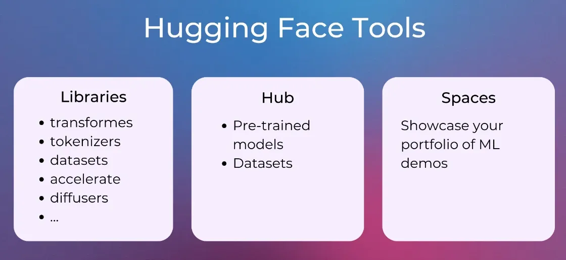 Tools Provided by Hugging Face