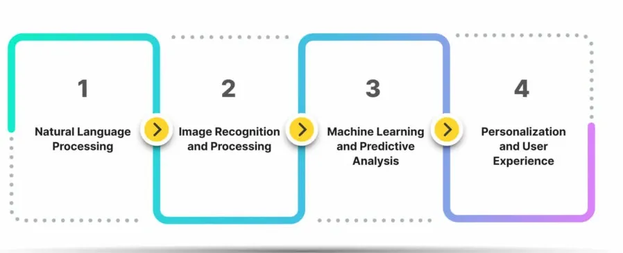 Core Features of Gemini AI