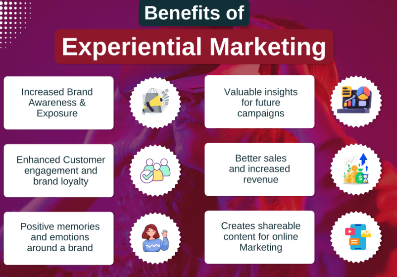 Experiential Marketing