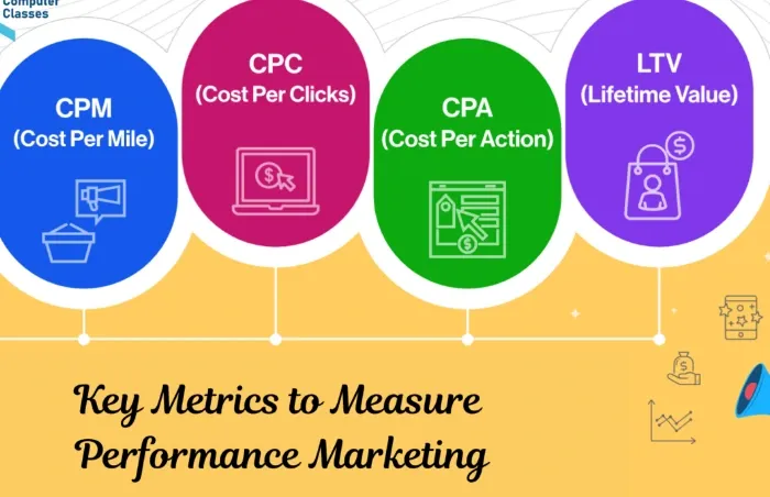 Performance Metrics