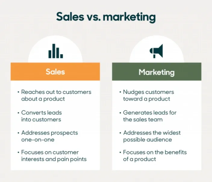 Sales vs. Marketing: Key Differences