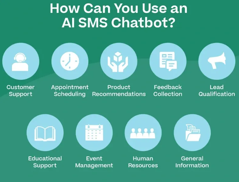 Definition of SMS Chatbots