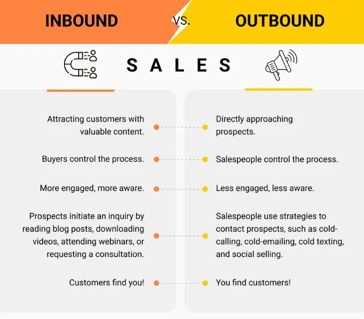 Types of Sales Marketing