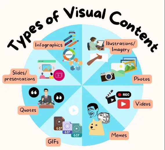 Use of Images, Videos, and Infographics