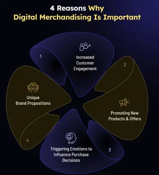 Digital Merchandising