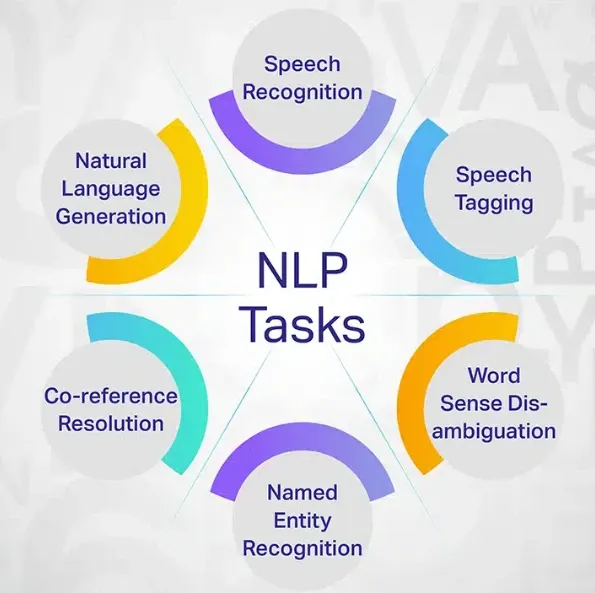 NLP Tasks Supported by Hugging Face