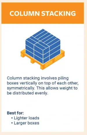 Column stacking method: