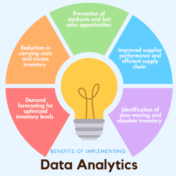 Data Analytics: