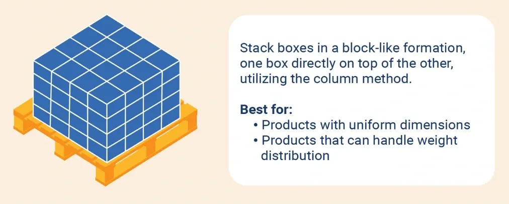 Block stacking method