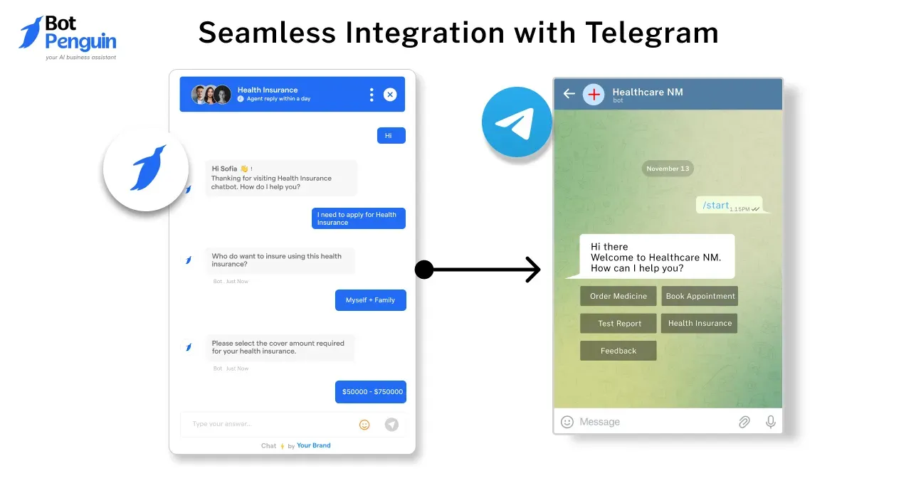 Chatbot Integration with Telegram