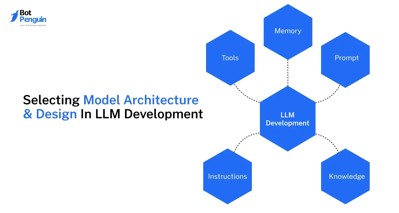 Selecting Model Architecture & Design In LLM Development