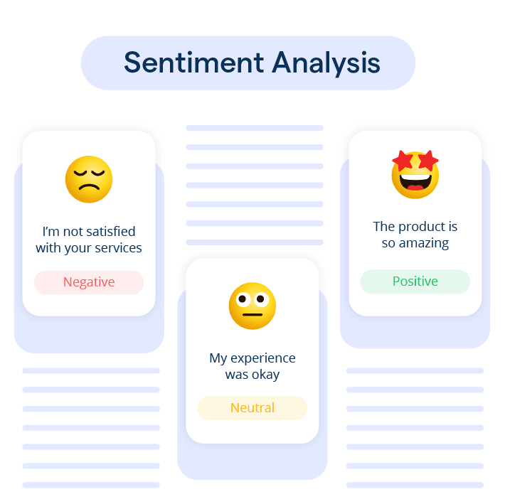 Sentiment Analysis for Better Understanding of Customers' Needs and Preferences