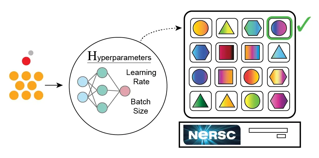 Setting Hyperparameters for Training llm