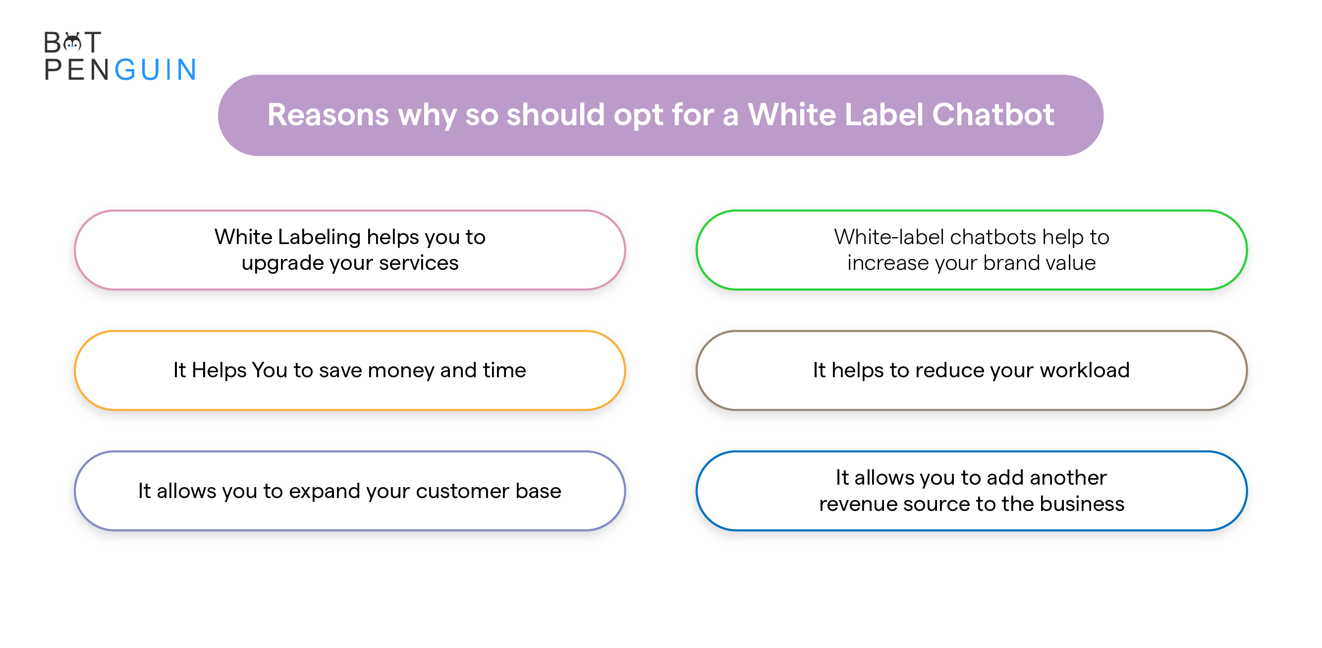 Six reasons why so should opt for a White Label Chatbot