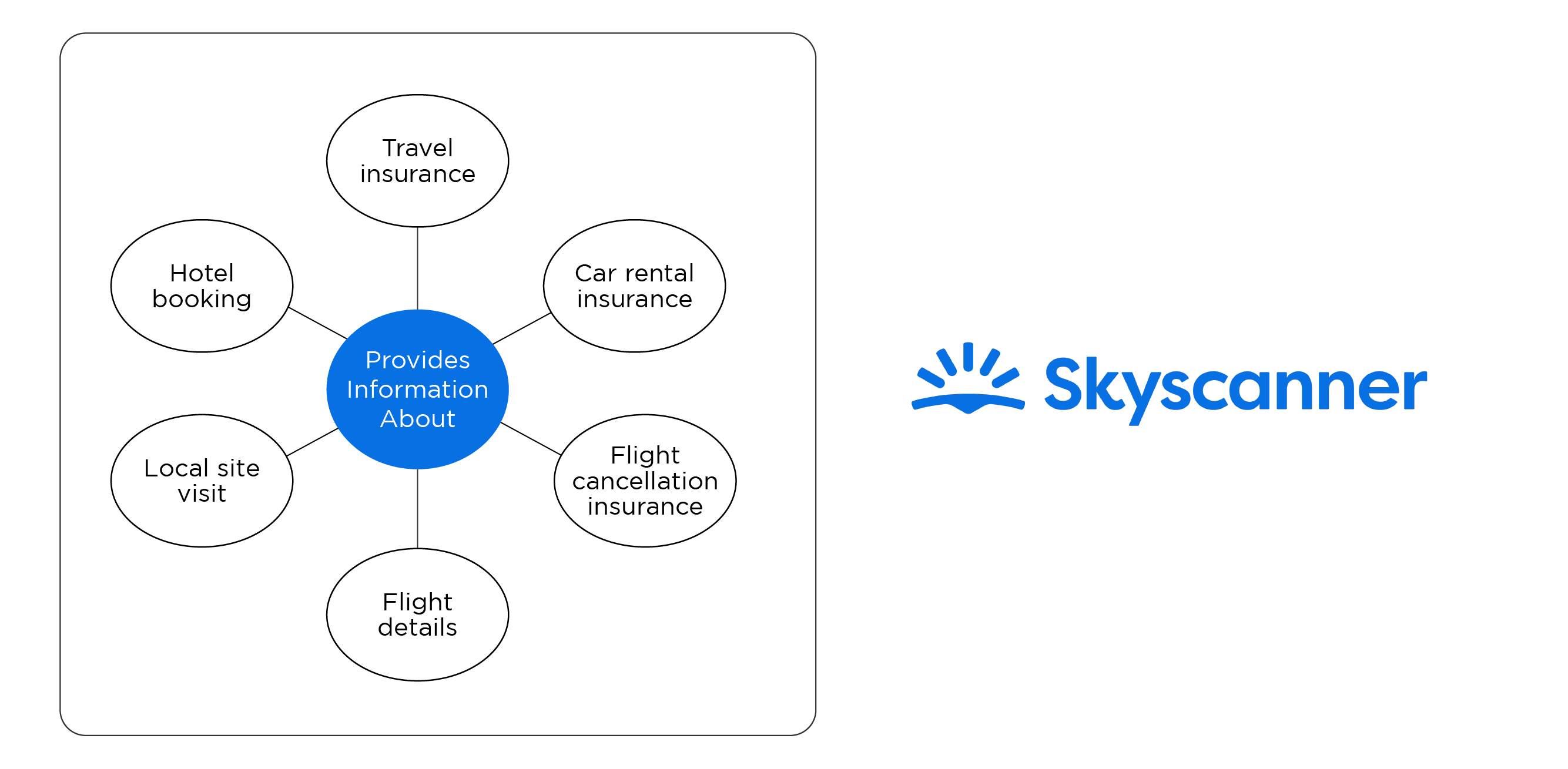 Skyscanner Chatbot