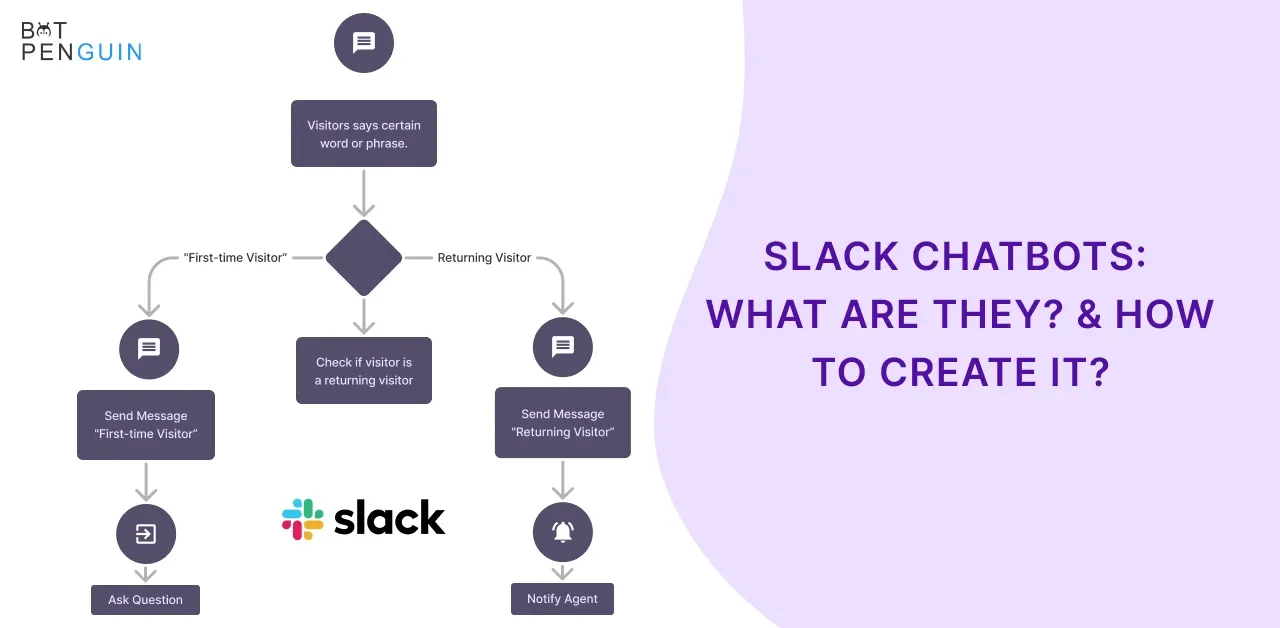 Slack Chatbots: What are they?