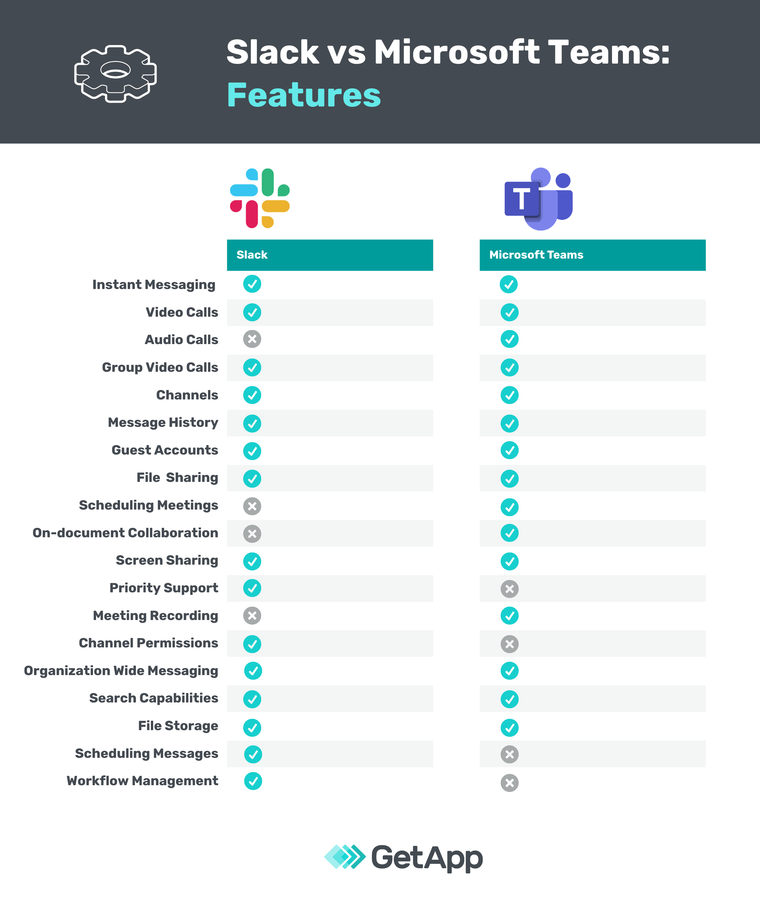 A Comparison of Slack Vs Teams