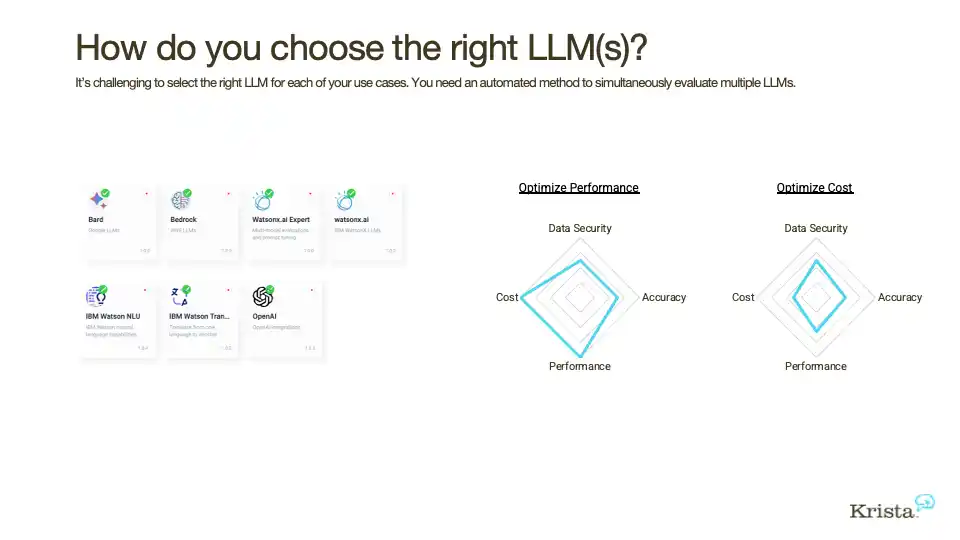 Choosing the Right LLM: Considerations