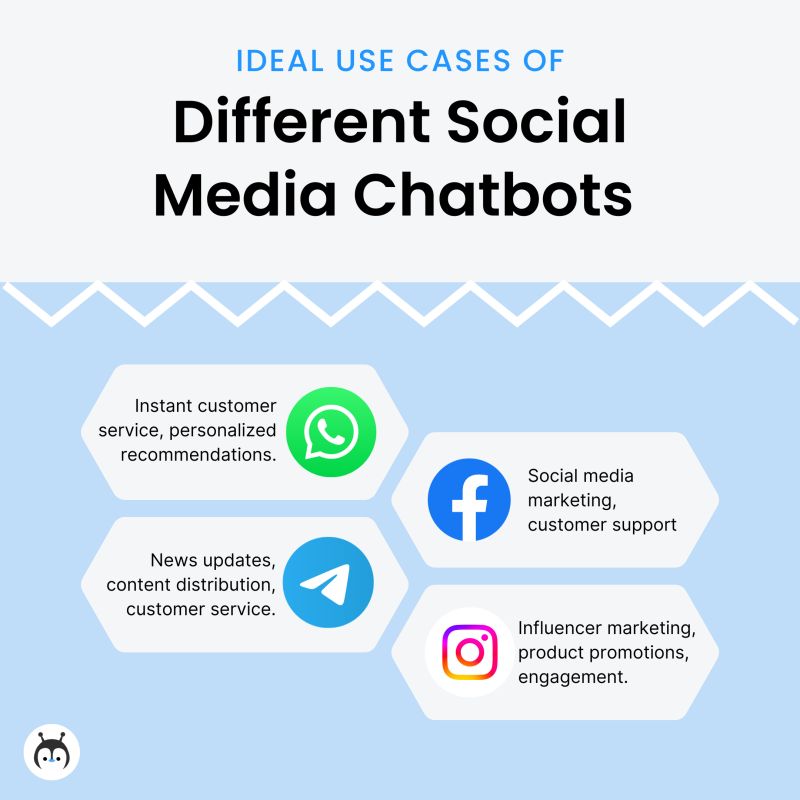 chatbots for social media platforms