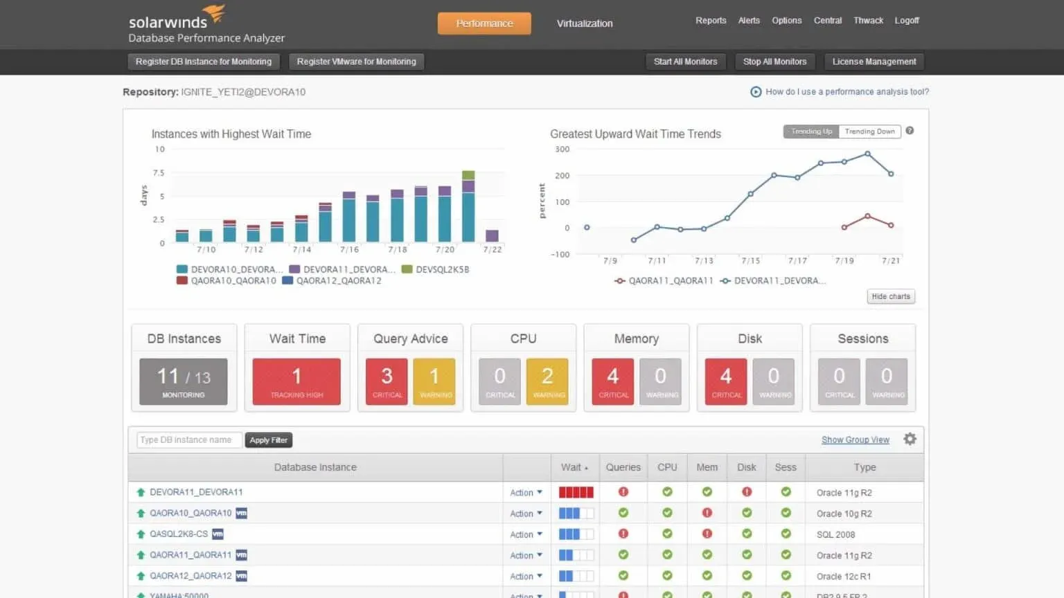 SolarWinds Database Performance Analyzer