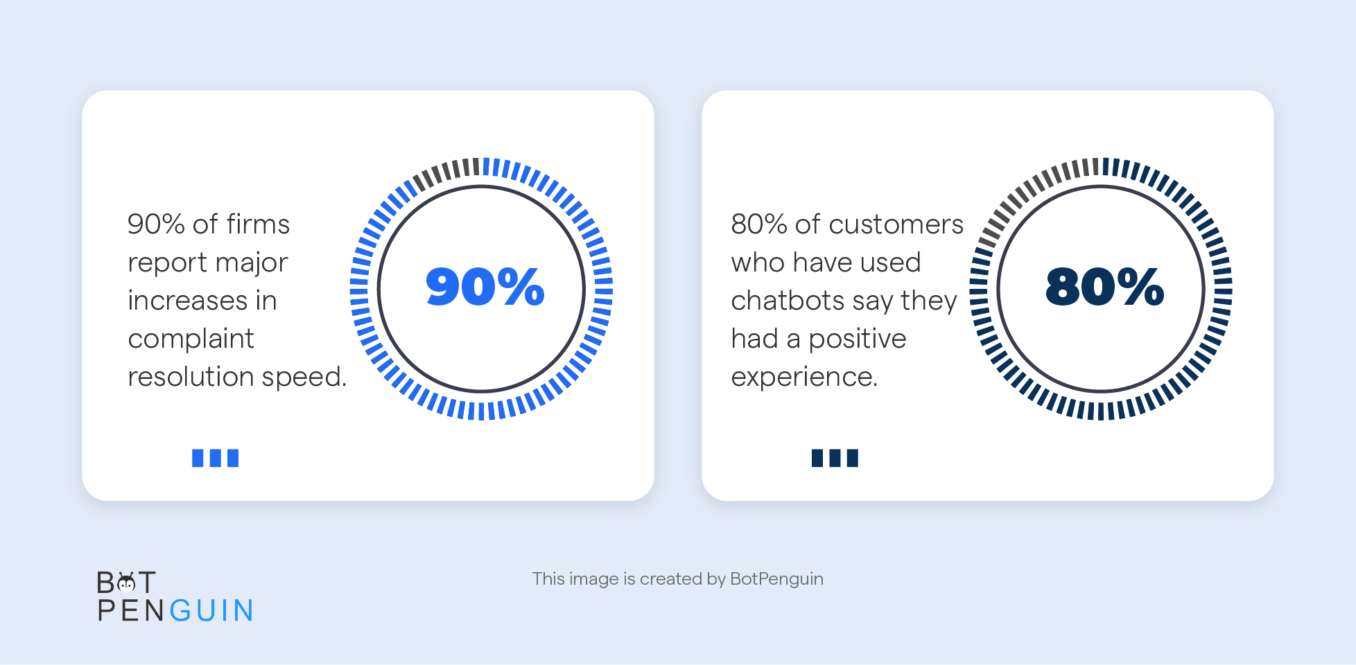 Some Insightful Statistics on chatbot sales