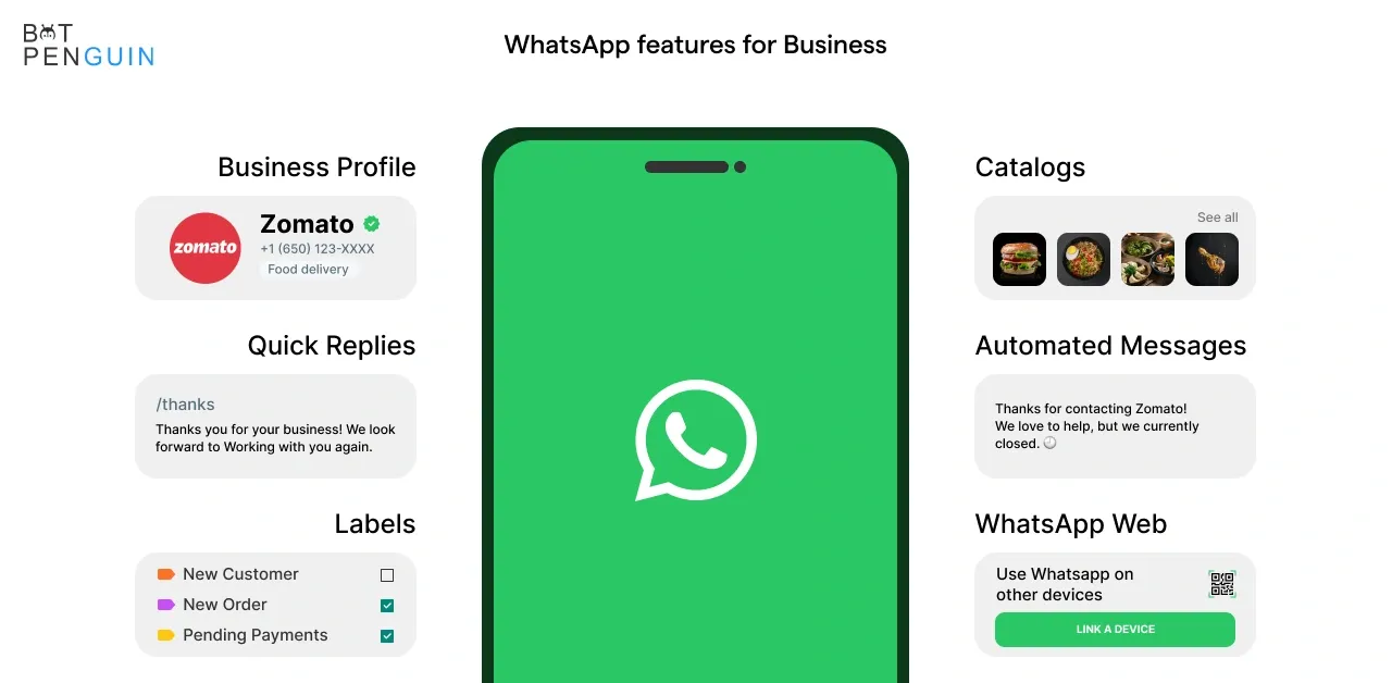Some of the WhatsApp features for Business include.
