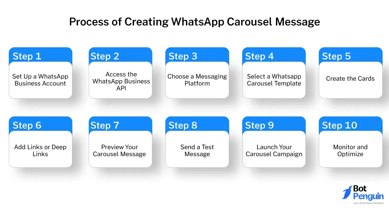 Step-by-Step Guide on Creating WhatsApp Carousel Message