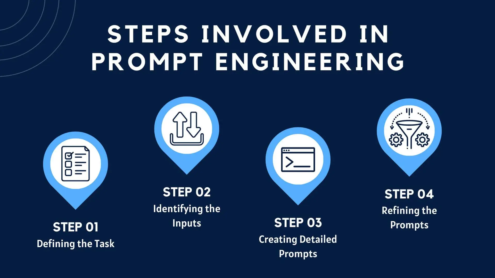 How Does Prompt Engineering Work: A Step-by-Step Guide