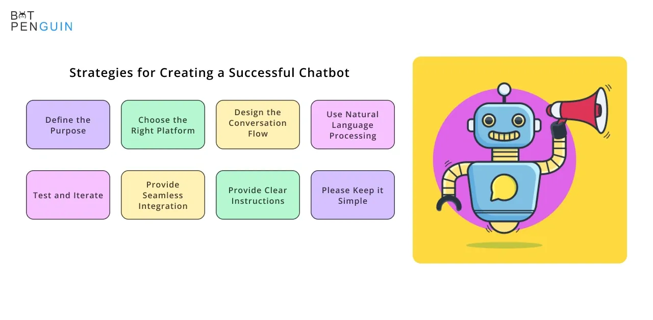 Strategies for creating a successful chatbot.