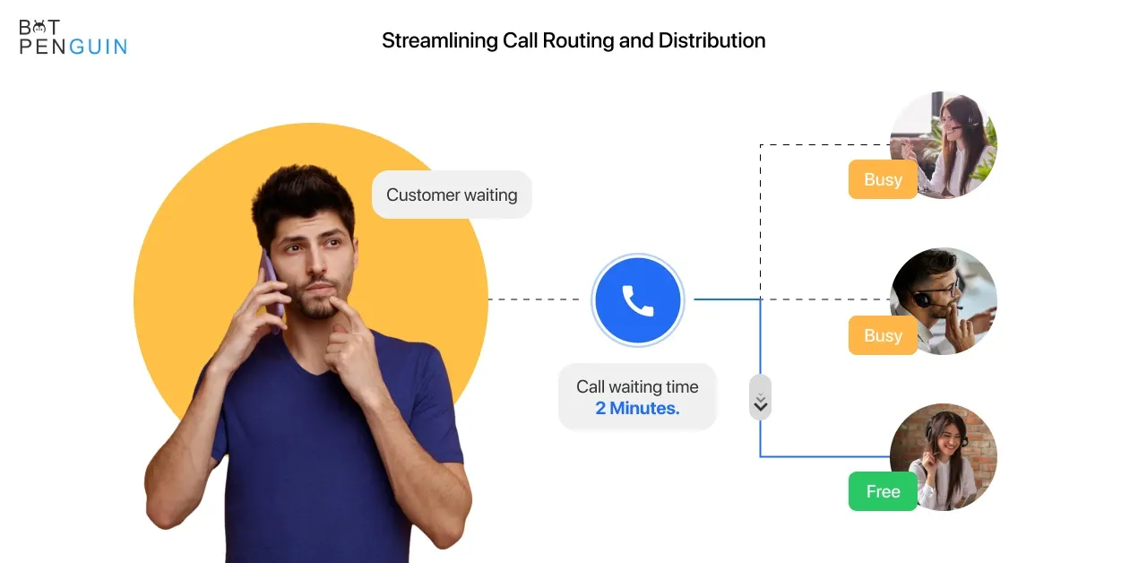 Streamlined Call Routing