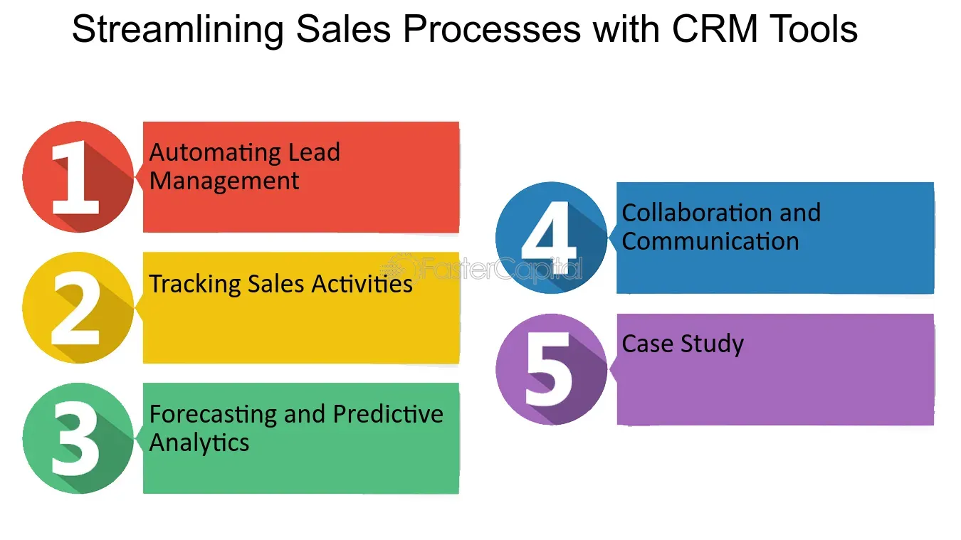 Streamlining Sales Processes with CRM