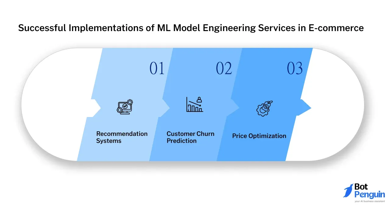 ML Model Use cases in Ecommerce