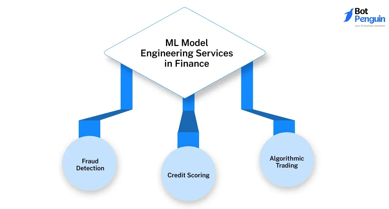 Machine Learning use cases in Finance