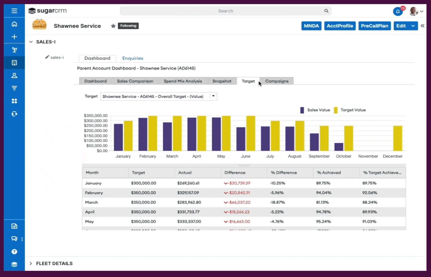 SugarCRM Review: User interface