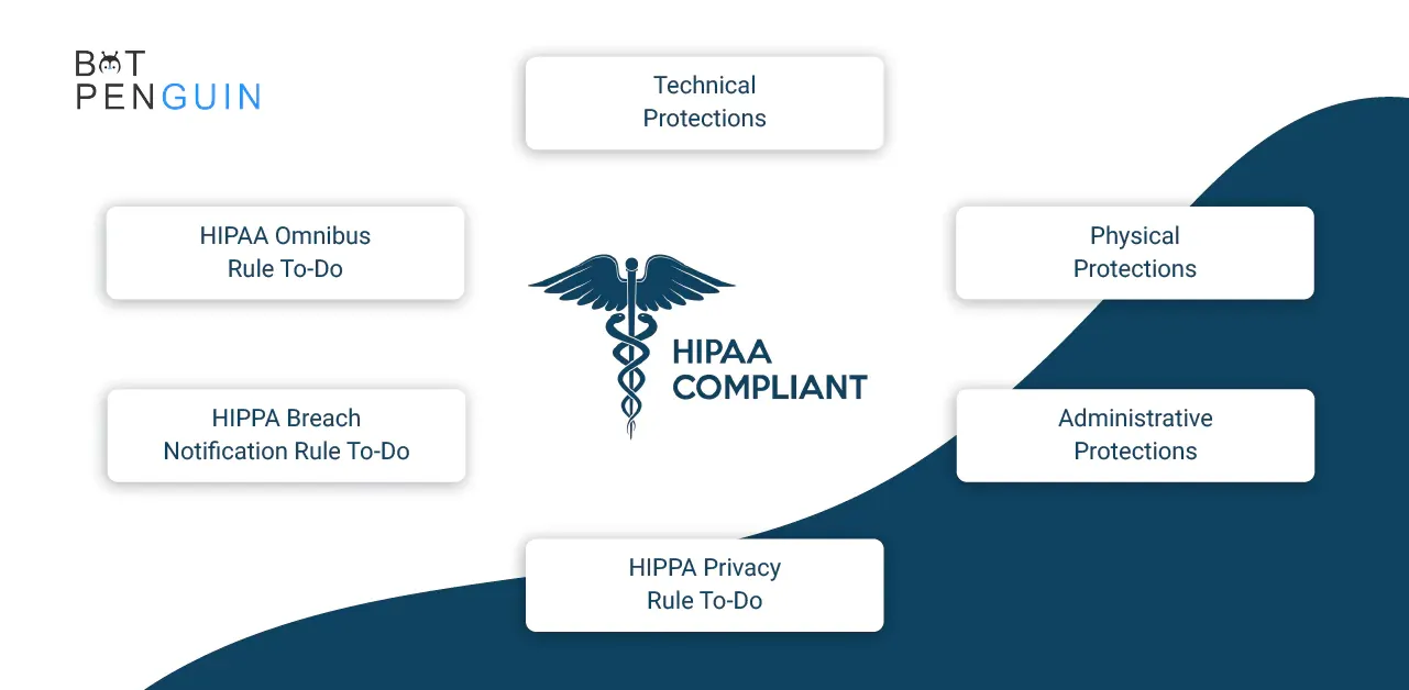 Support HIPAA compliance with healthcare chatbots