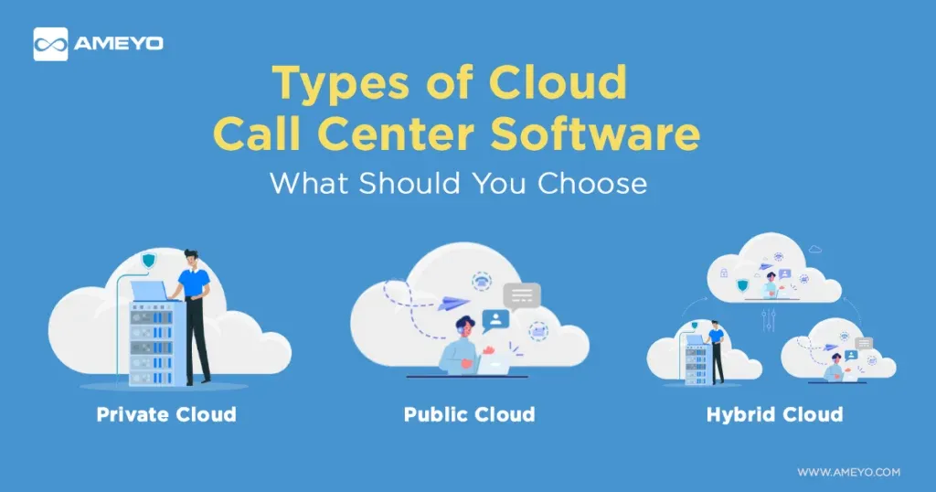 Types of cloud call center software