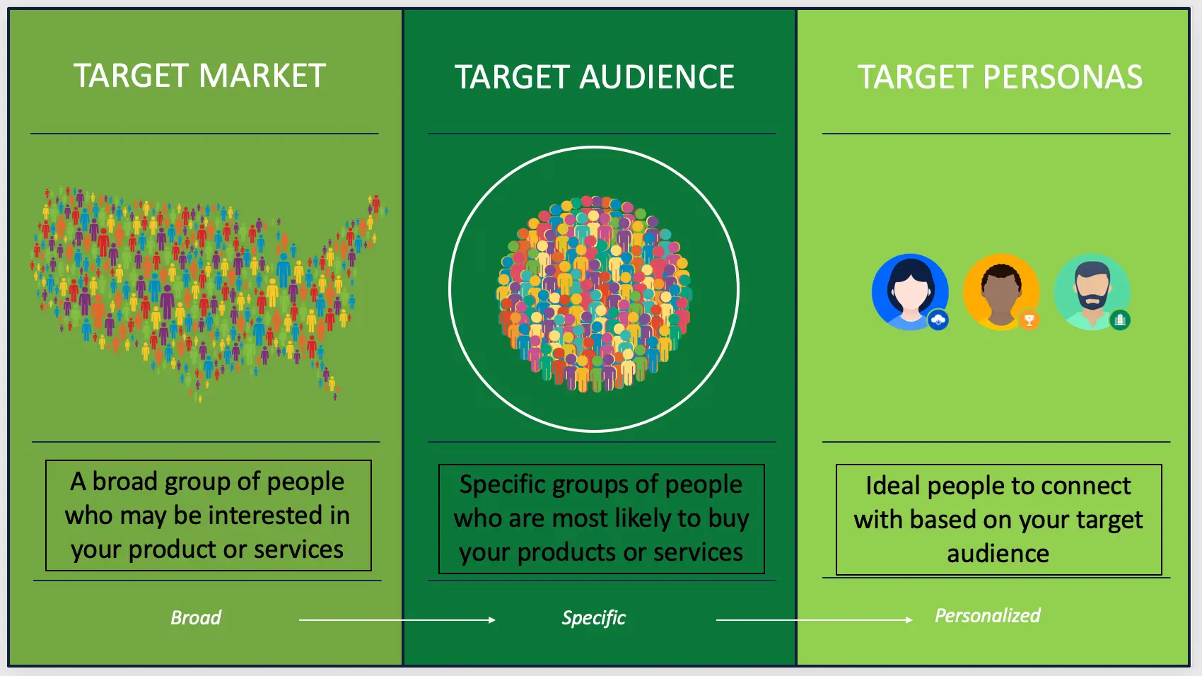 Target Audience Segmentation