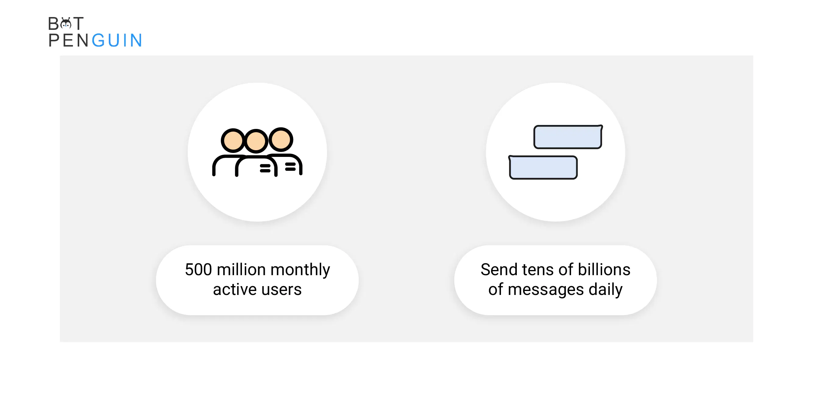 Telegram bots Features