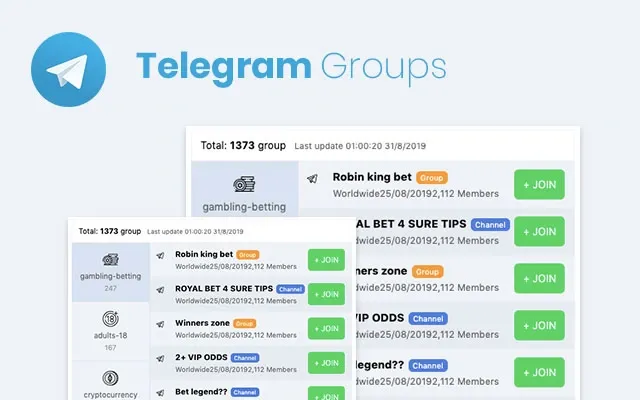 What are Telegram Groups?