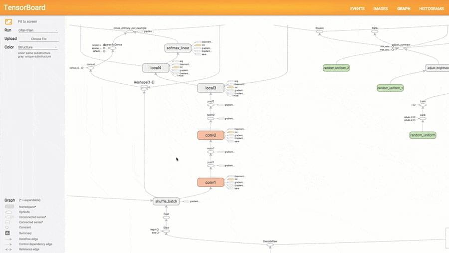 TensorFlow Visualization and Debugging Tools