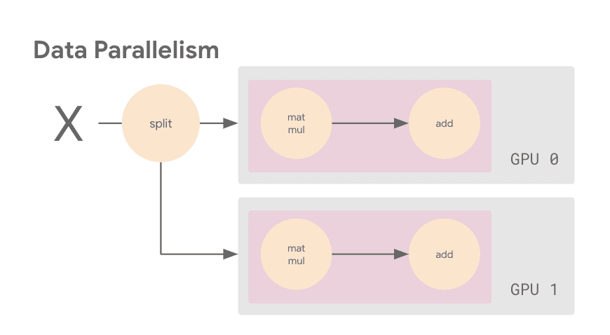 Tensorflow Distributed Training